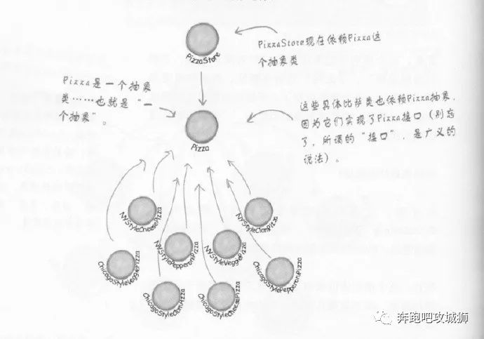 java中工厂方法模式的示例分析