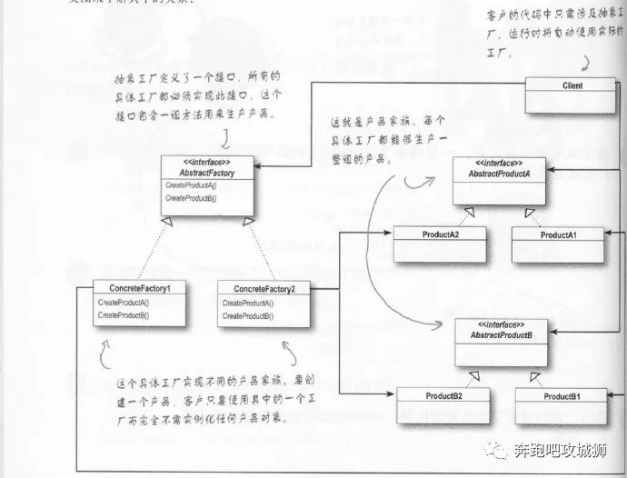 java設計模式中抽象工廠的示例分析