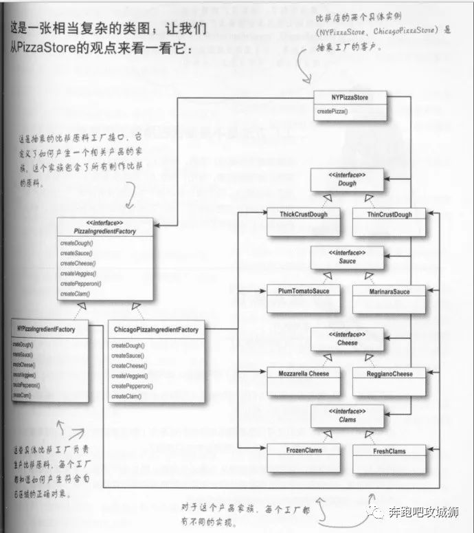 java設計模式中抽象工廠的示例分析