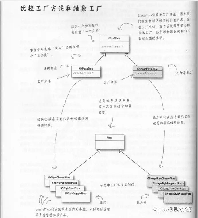 java设计模式中抽象工厂的示例分析