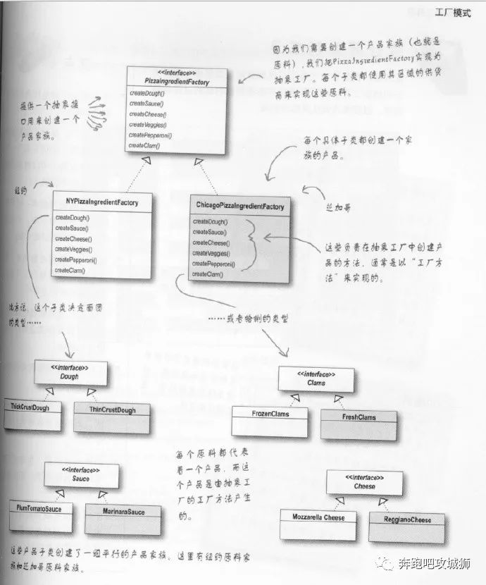 java設計模式中抽象工廠的示例分析