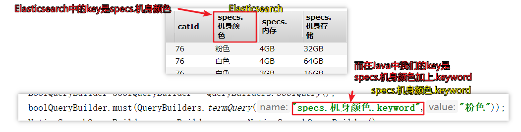 Map查询指定规格的方法是什么