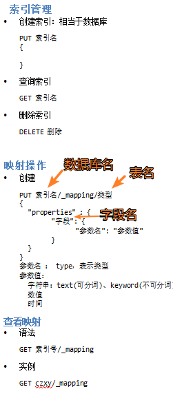 基于RESTFul  Api操作方法是什么