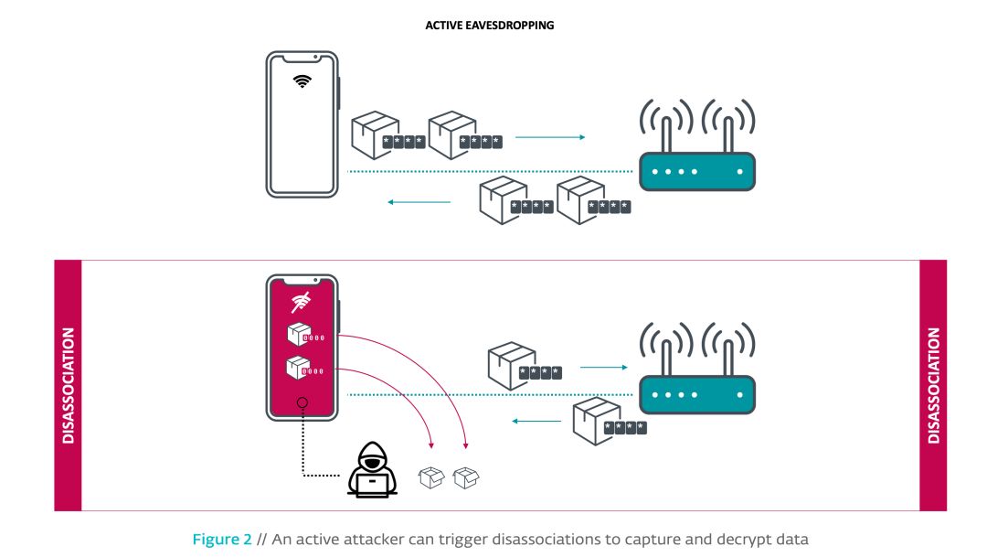 Wi-Fi流量信息泄漏CVE-2019-15126漏洞通告是怎样的