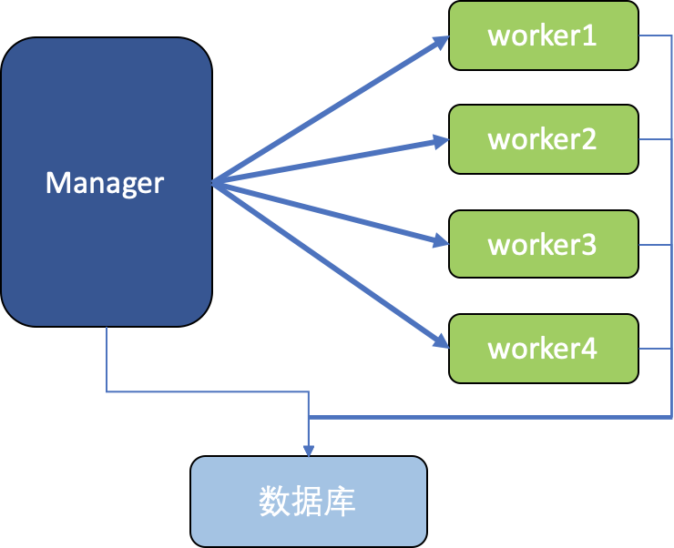 如何分析Spring Batch远程分区的本地Jar包模式