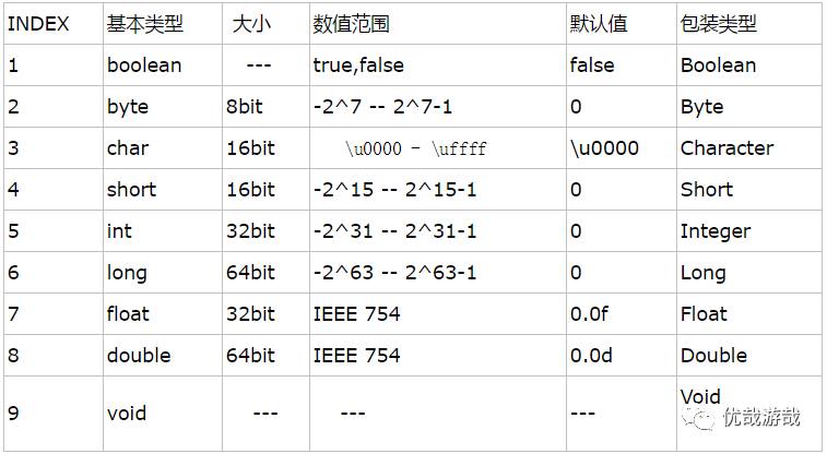 如何进行Java中自动装箱和自动拆箱原理剖析