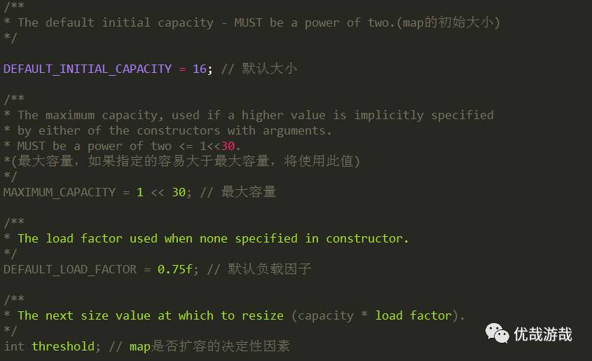 Java中如何使用Map集合类