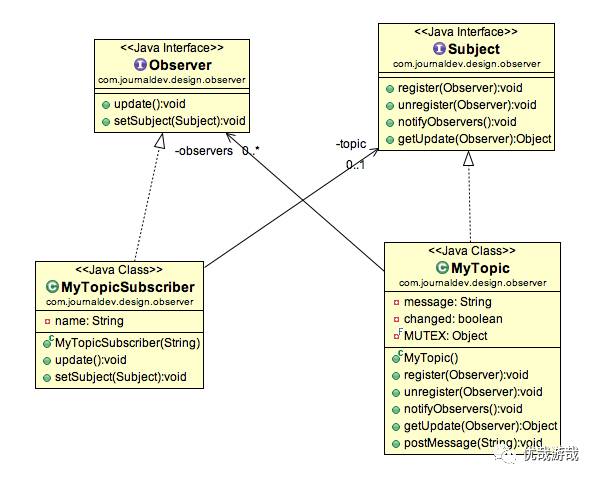 Java的观察者模式的实现方法