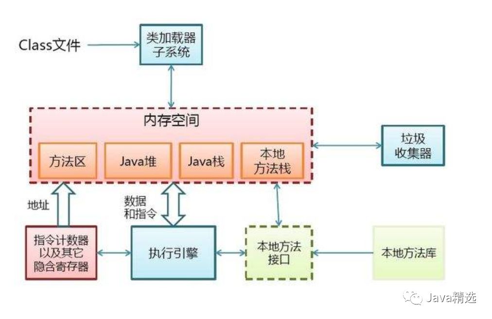 如何理解Java JVM虚拟机中init和clinit的区别