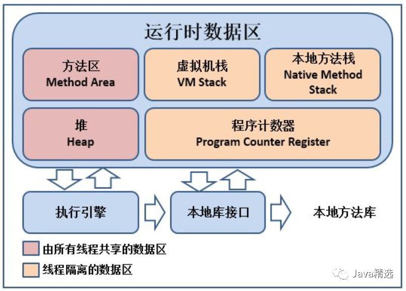 Java内存溢出怎么办