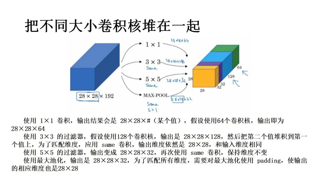 如何从Inception v1到Inception v4进行全解析