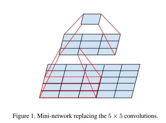 如何从Inception v1到Inception v4进行全解析