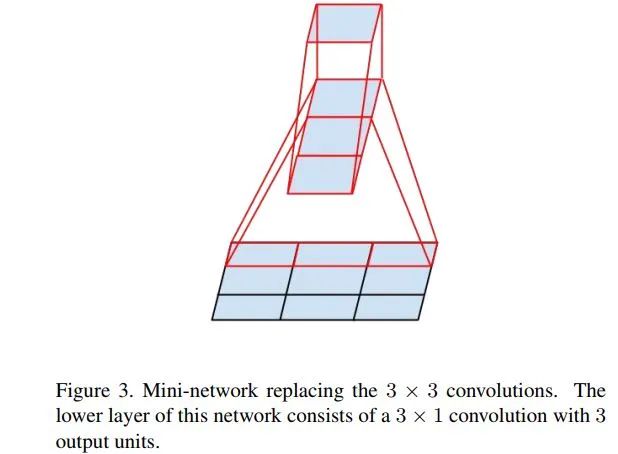 如何从Inception v1到Inception v4进行全解析