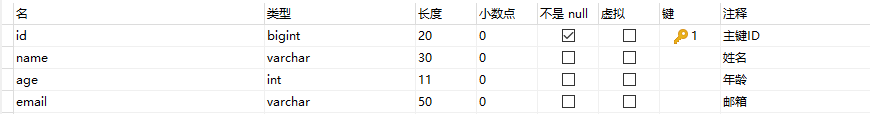 MyBatisPlus如何实现自动更新、软删除、乐观锁操作