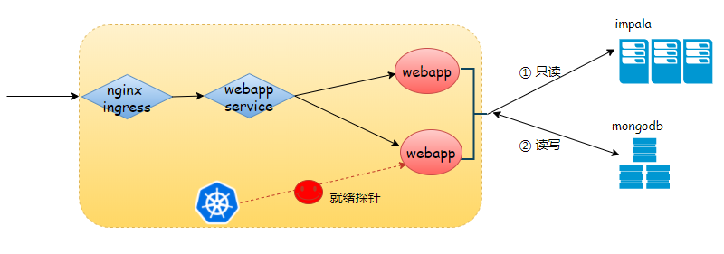 Kubernetes踩坑举例分析