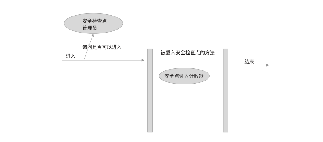 怎么为kill job引入安全检查点机制