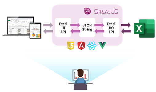 SpreadJS怎样开发一个在线Excel系统