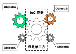 怎么搭建第一个Spring项目