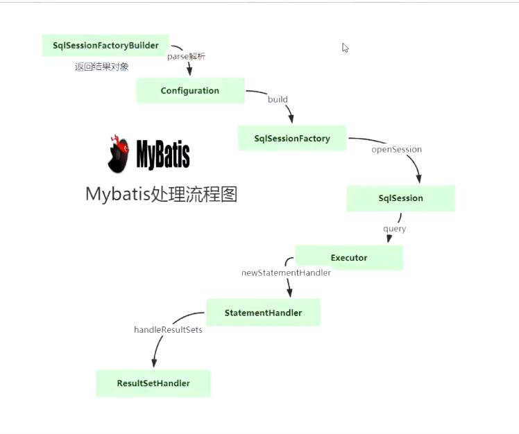 mybatis读取mapper文件有哪几种方式