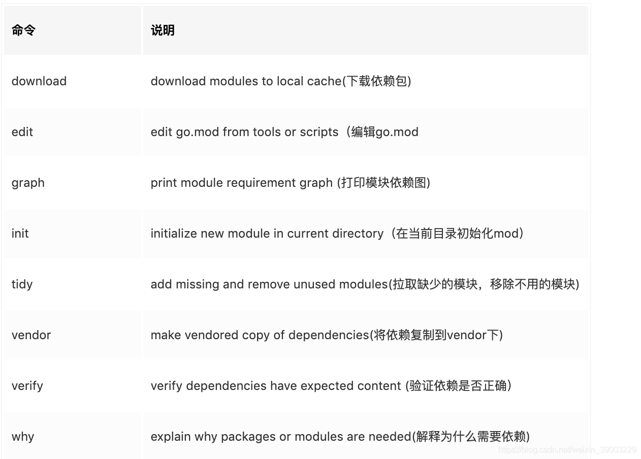 如何理解Golang中的go mod