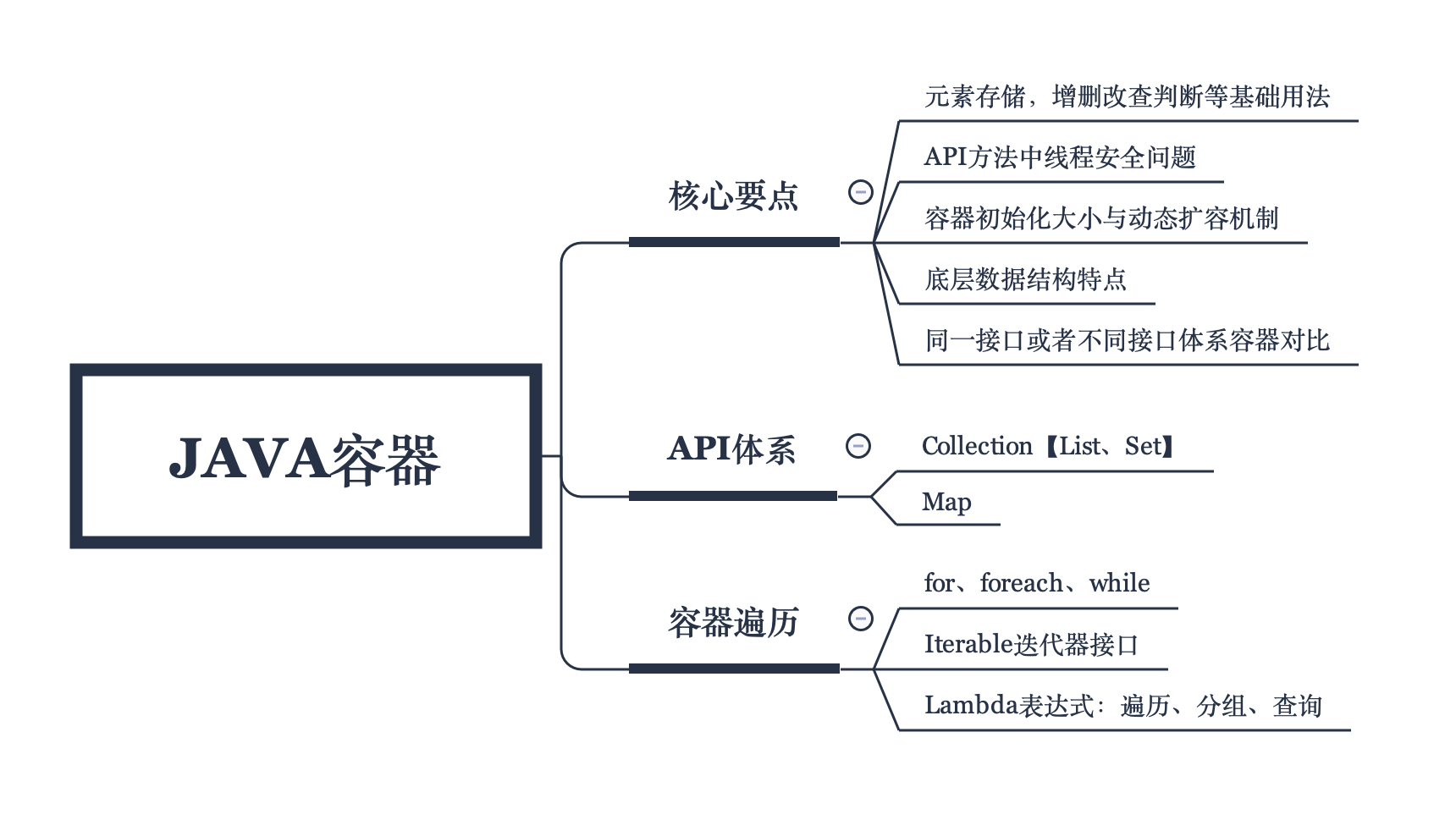 Java集合容器有什么特點