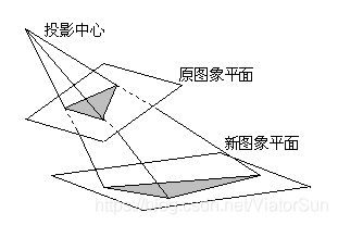 如何用Opencv给韦小宝的身份证透视变换