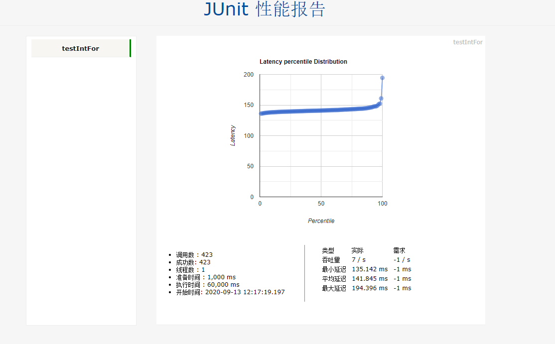 SpringBoot+junit单元测试实例分析