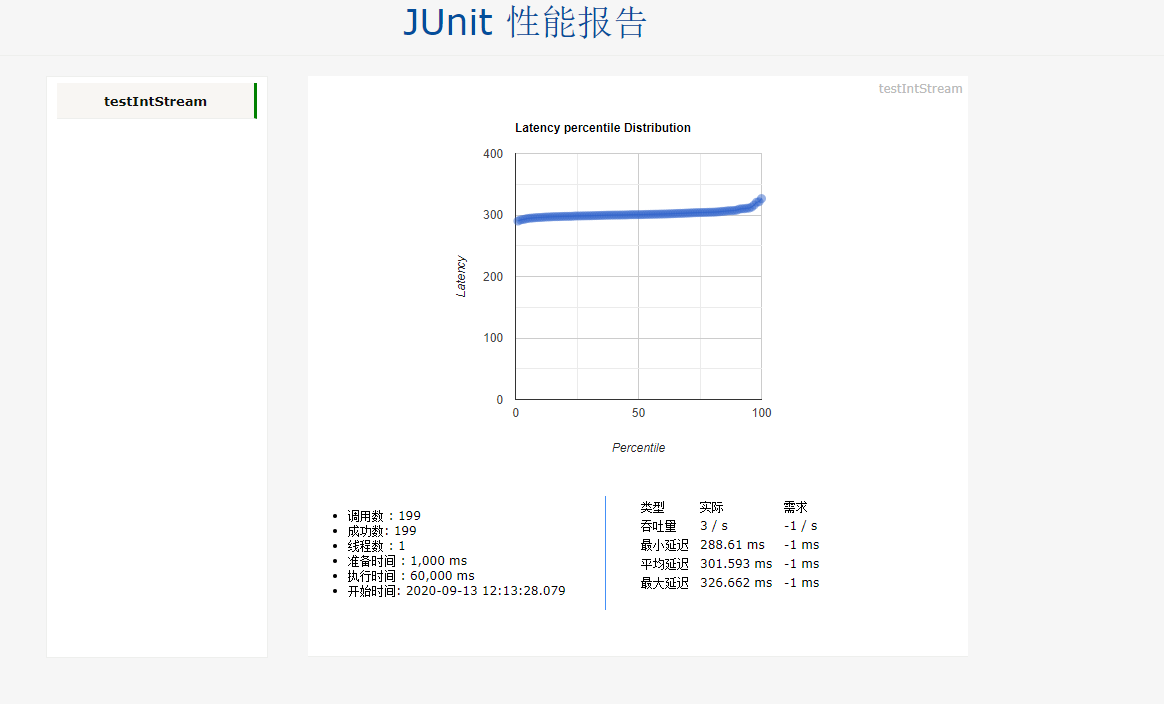 SpringBoot+junit单元测试实例分析