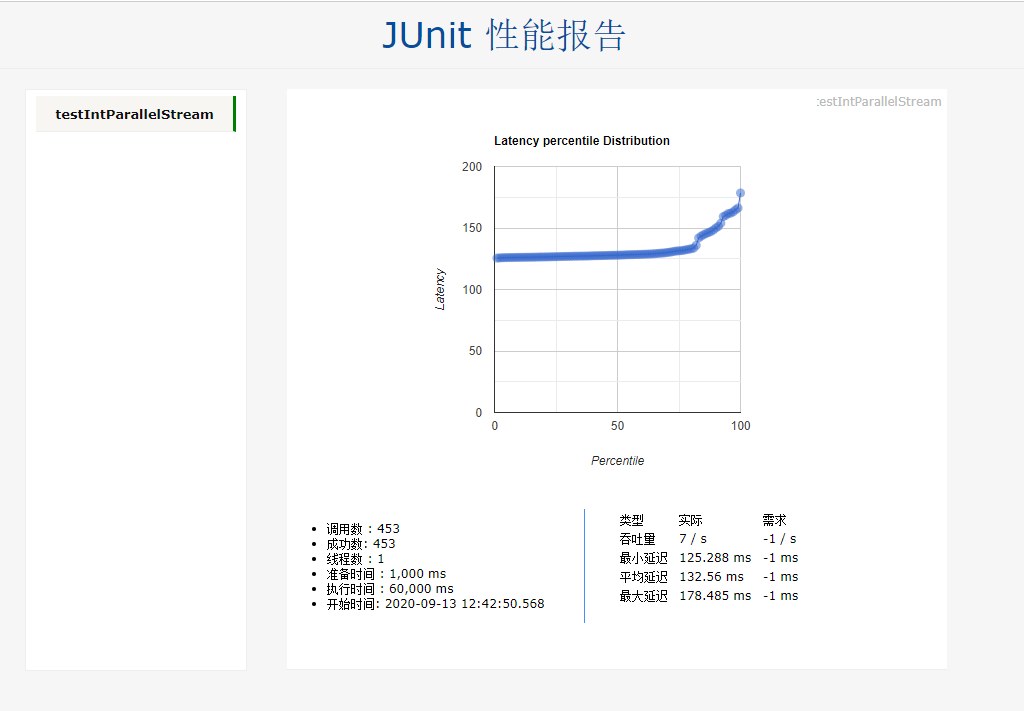 SpringBoot+junit单元测试实例分析