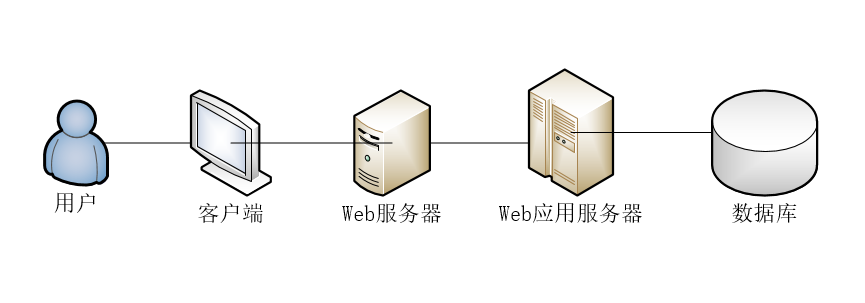 Web技术的基础概念是什么