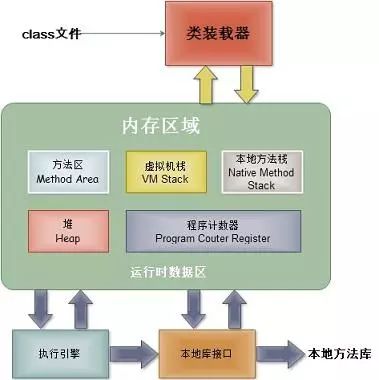 java JVM内存区域的知识点有哪些