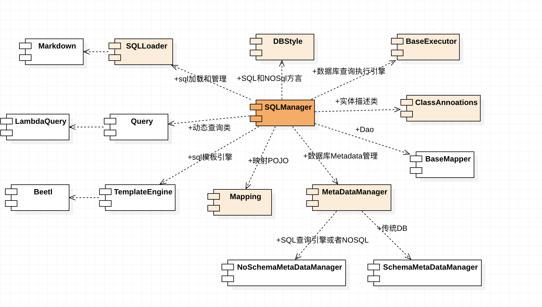 BeetlSQL3.0.0-M5主要对什么进行了集成