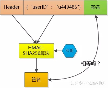 cookie、session与token的区别是什么