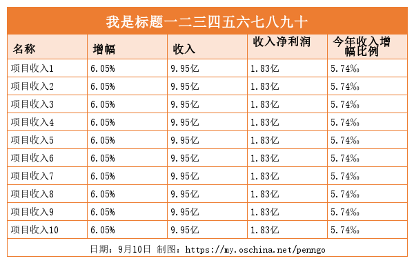 java中怎么生成表格图表