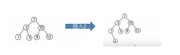 java中二叉排序树的示例分析