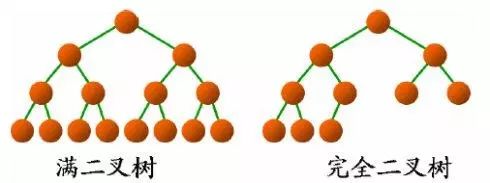 怎么進(jìn)行二叉樹的分析