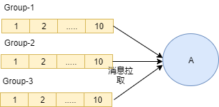 IM消息系統的設計和實現是怎樣的