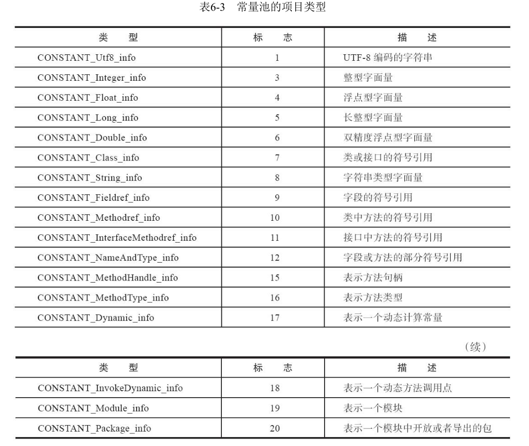 java类文件的知识点有哪些