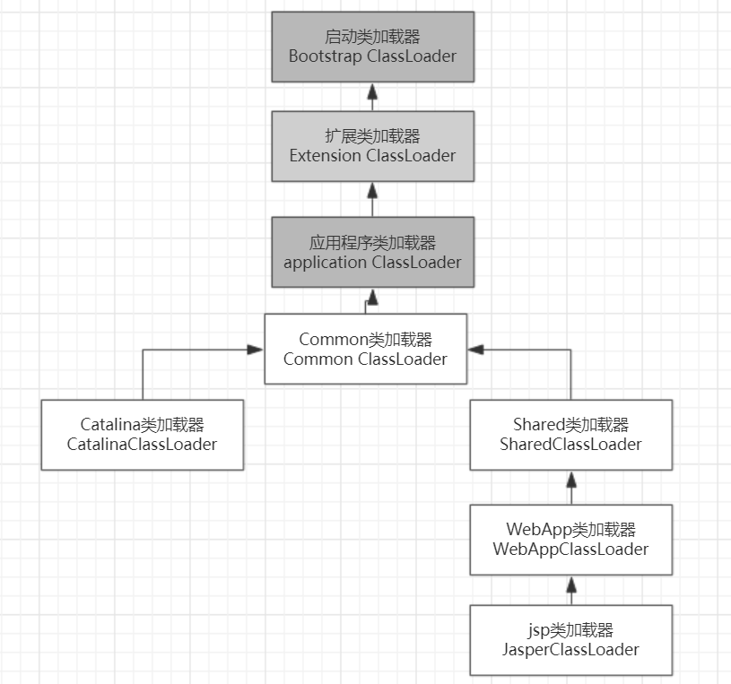 java类文件的知识点有哪些