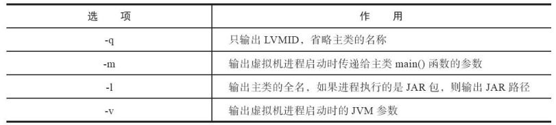 虚拟机性能监控和故障处理的工具有哪些