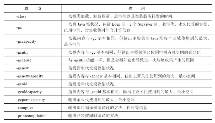 虚拟机性能监控和故障处理的工具有哪些