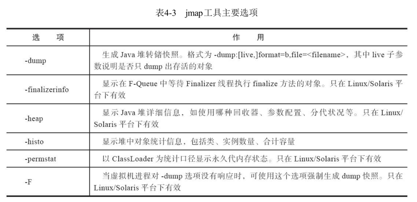 虚拟机性能监控和故障处理的工具有哪些