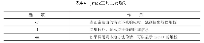 虚拟机性能监控和故障处理的工具有哪些