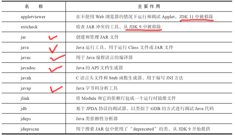 虚拟机性能监控和故障处理的工具有哪些