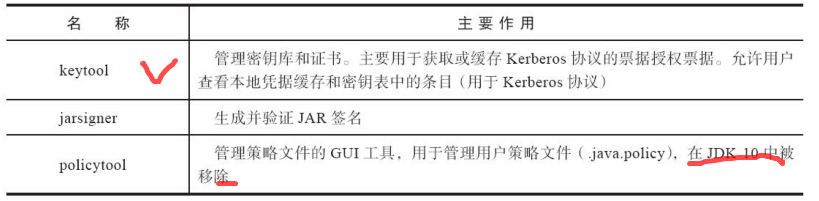 虚拟机性能监控和故障处理的工具有哪些