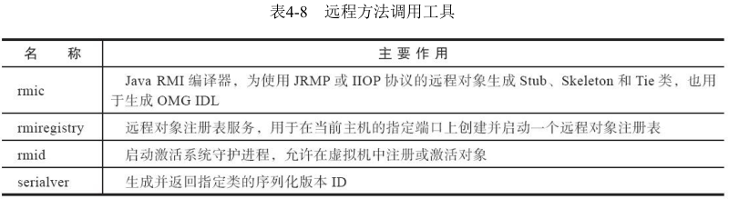 虚拟机性能监控和故障处理的工具有哪些