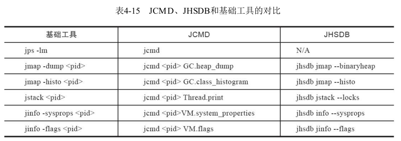 虛擬機(jī)性能監(jiān)控和故障處理的工具有哪些