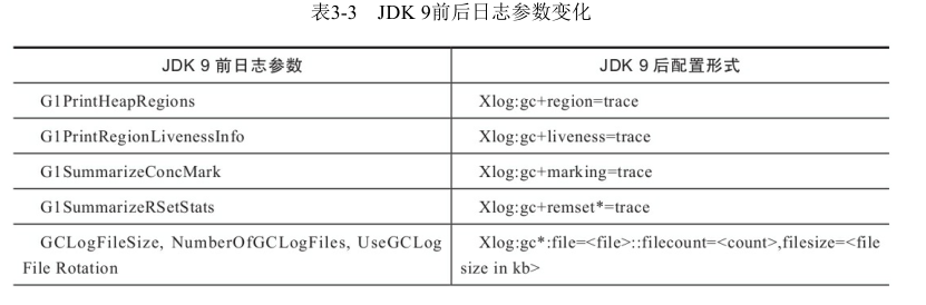 Java内存分配与回收的策略是什么