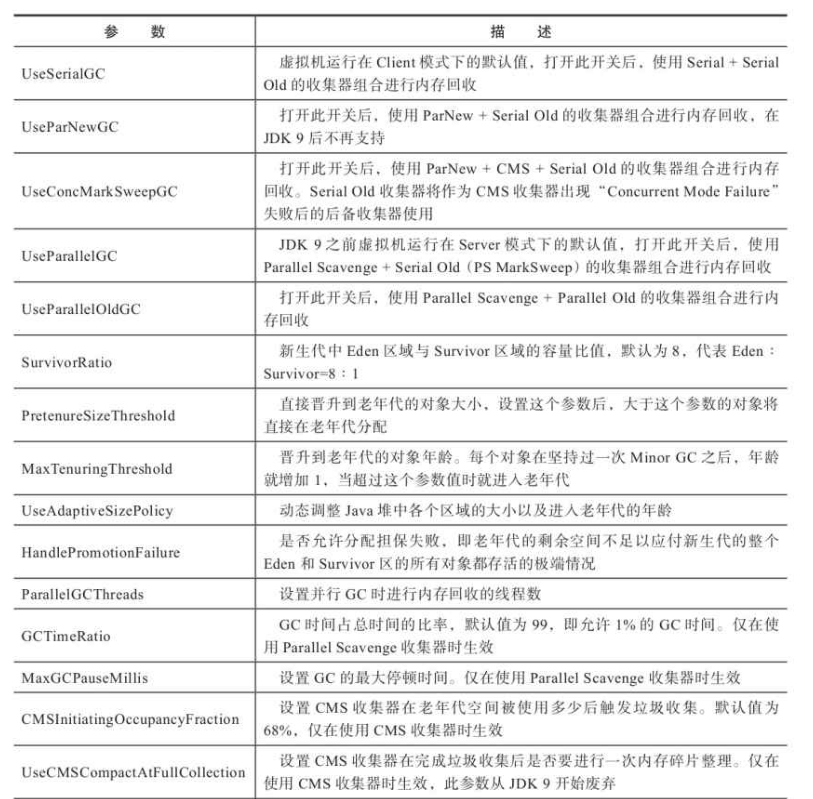 Java内存分配与回收的策略是什么