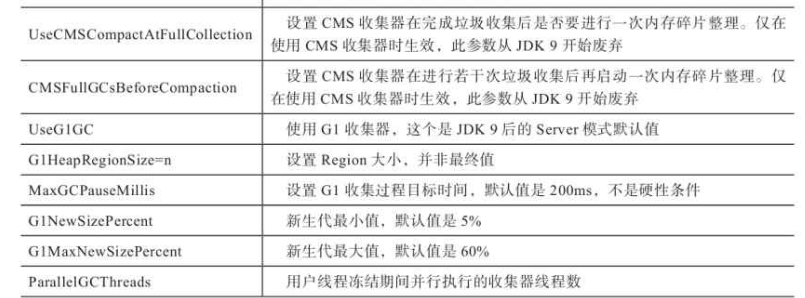 Java内存分配与回收的策略是什么